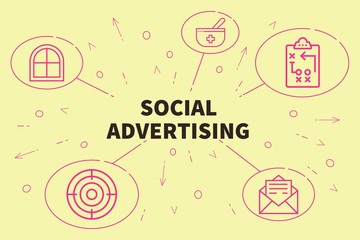 Conceptual business illustration with the words social advertising