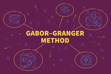 Conceptual business illustration with the words gabor–granger method