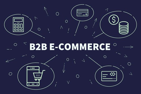 Conceptual business illustration with the words b2b e-commerce