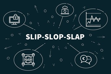 Fototapeta na wymiar Conceptual business illustration with the words slip-slop-slap