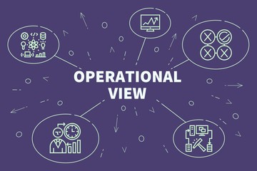 Conceptual business illustration with the words operational view