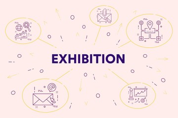 Conceptual business illustration with the words exhibition