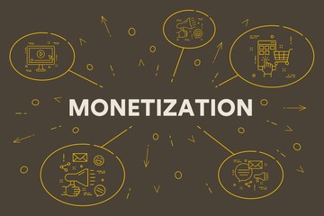 Conceptual business illustration with the words monetization