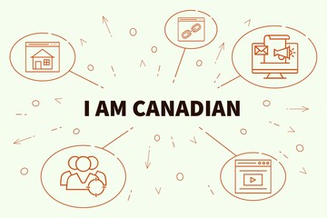 Fototapeta na wymiar Conceptual business illustration with the words i am canadian