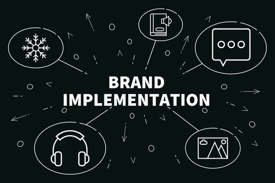 Conceptual business illustration with the words brand implementation