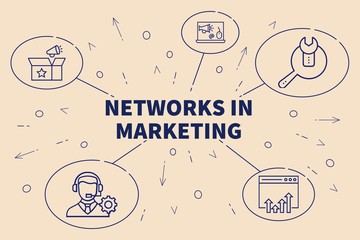 Conceptual business illustration with the words networks in marketing