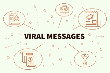 Conceptual business illustration with the words viral messages