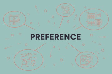 Conceptual business illustration with the words preference