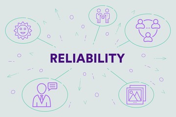 Conceptual business illustration with the words reliability