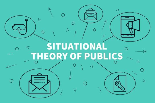 Conceptual business illustration with the words situational theory of publics