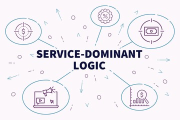 Conceptual business illustration with the words service-dominant logic