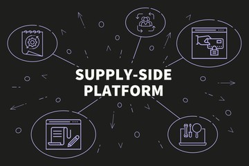 Conceptual business illustration with the words supply-side platform