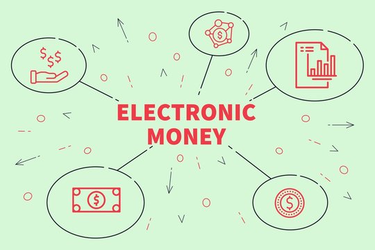 Conceptual business illustration with the words electronic money