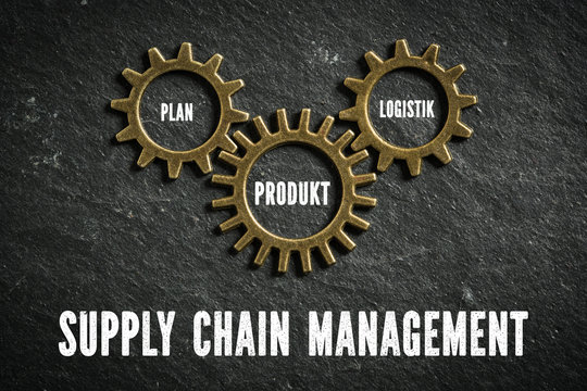 Supply Chain Management als Maschinierie aus Plan, Produkt und Logistik
