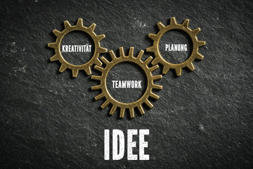 Idee als Maschinierie aus Kreativität, Planung und Teamwork
