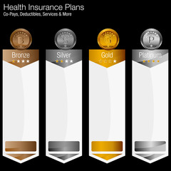 Health Insurance Plan Chart