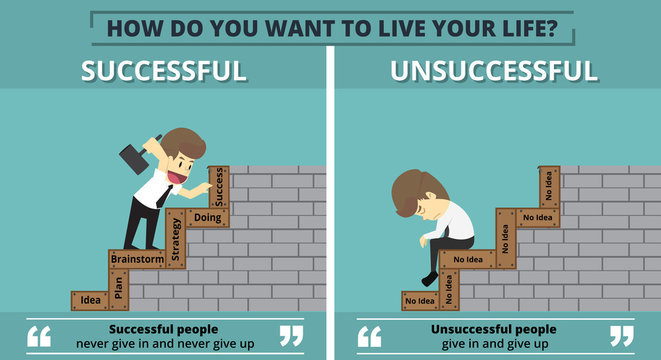 Businessman successful and Businessman unsuccessful.Cartoon of business, employee successful and unsuccessful is the concept of the man characters business, background, infographic.illustration vector