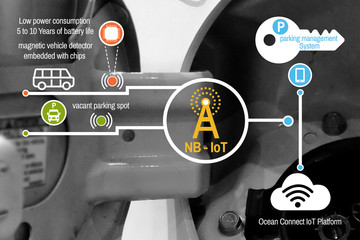 IOT smart parking smart smart city transport technology, Internet of things, the background system of car engines