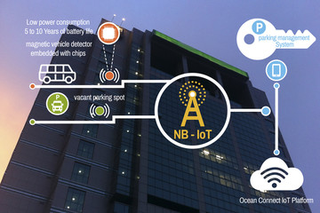 IOT, parking and intelligent network automotive background building business district