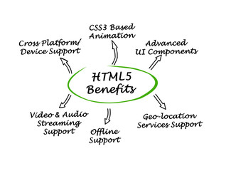  Benefits of HTML5