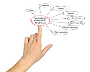 Heart Disease Controllable Risk Factors
