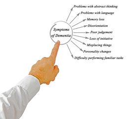 Symptoms of Dementia