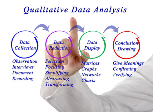 Qualitative Data Analysis.