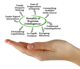 Benefits of Business Intelligence