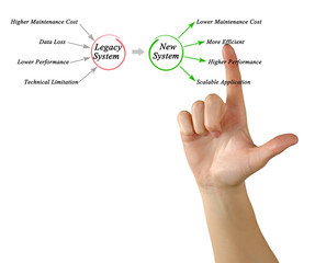 From  Legacy System to New system