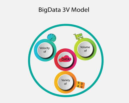 BigData 3V Model,BigData defination,What is BigData,meaning of BigData,Defination of BigData,Types of data collected in BigData Process,Use of BigData,Business purpose representation of BigData