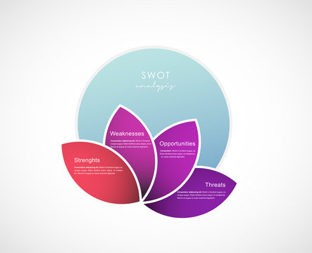 SWOT - (Strengths Weaknesses Opportunities Threats) business strategy mind map concept for presentations. Template with colorful leafs. - Powered by Adobe