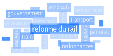 Nuage de Mots R&eacute;forme du Rail v5