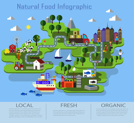 organic and natural food