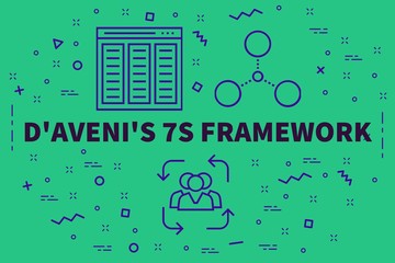 Conceptual business illustration with the words d'aveni's 7s framework