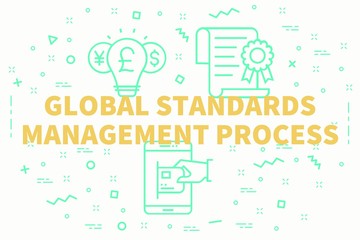 Conceptual business illustration with the words global standards management process