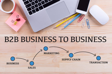 B2B BUSINESS TO BUSINESS MILESTONES CONCEPT