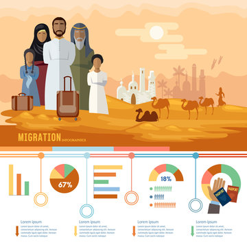 Refugees immigration concept. Arab family social assistance for refugees design template. Refugees infographic