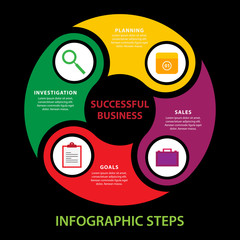 Infographic successful design