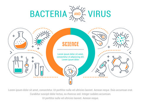 Website Banner and Landing Page of Bacteria and Virus.