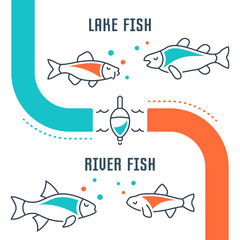 Website Banner and Landing Page of Lake and River Fish.