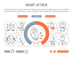 Website Banner and Landing Page of Heart Attack.