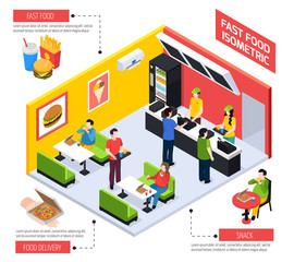 Fast Food Isometric Composition