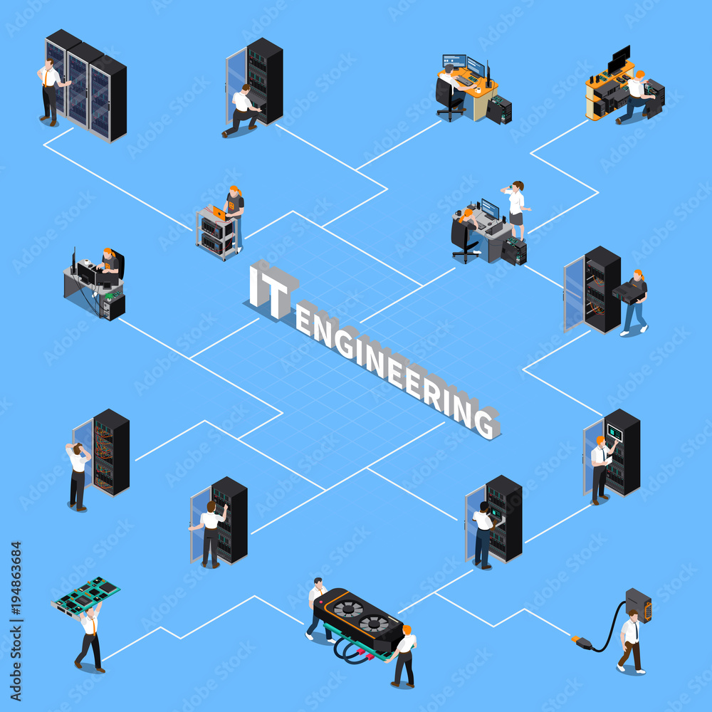 Poster it engineering isometric flowchart