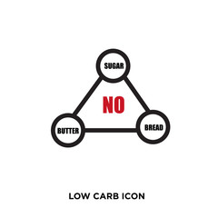 low carb icon,flat vector sign isolated on white background. Simple vector illustration for graphic and web design.