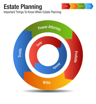 Estate Planning Legal Business Chart