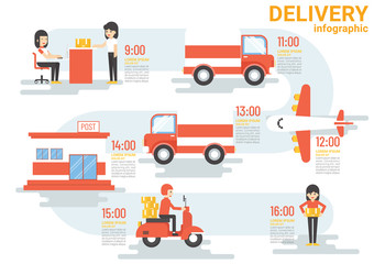 DELIVERY INFOGRAPHIC