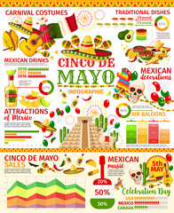 Fototapeta premium Cinco de Mayo infographic of mexican holiday party