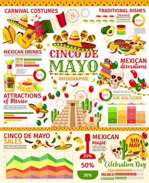 Cinco de Mayo infographic of mexican holiday party