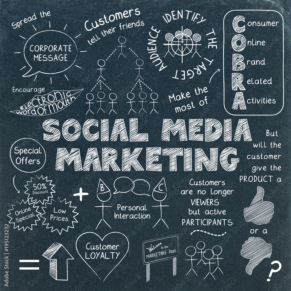 Wall mural SOCIAL MEDIA MARKETING Sketch Notes on Blackboard