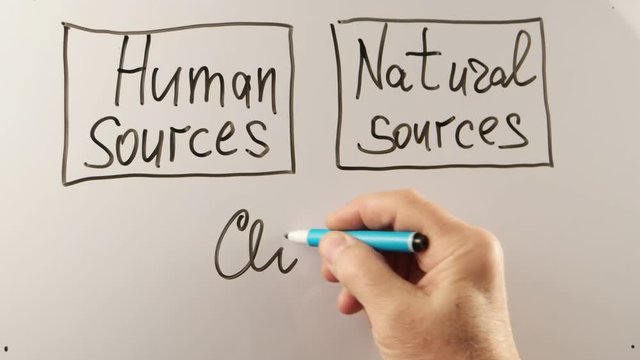 Male hand writes on the whiteboard the sources of climate change